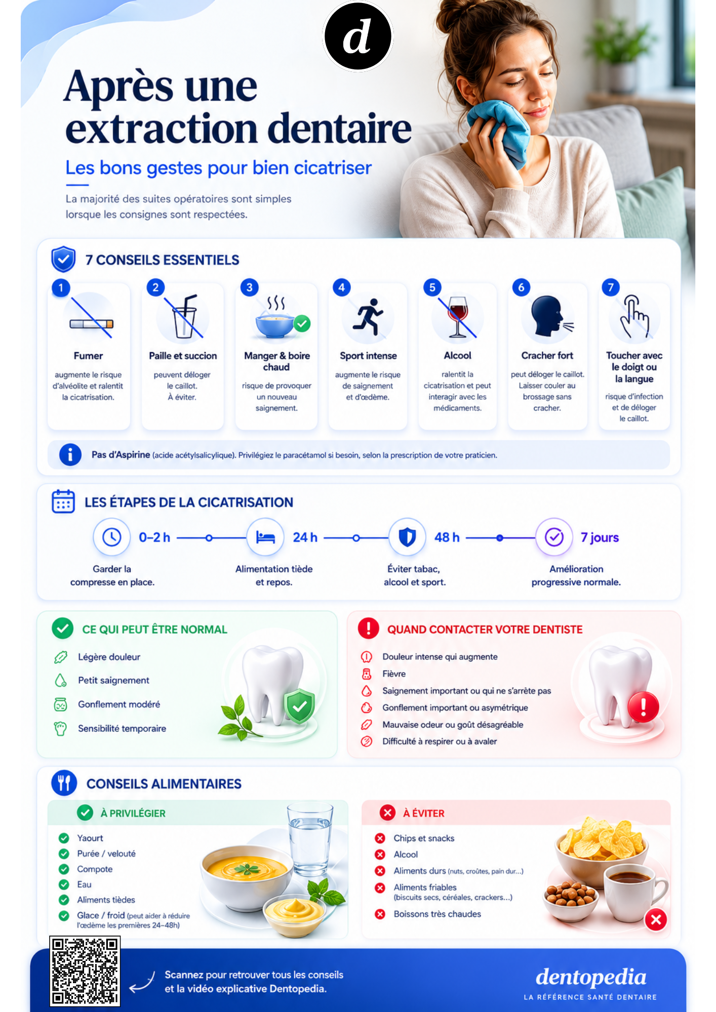 Guide post-opératoire après extraction dentaire Dentopedia